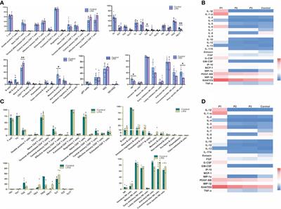 An Immunological Perspective: What Happened to Pregnant Women After Recovering From COVID-19?